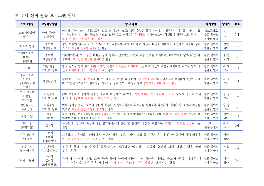 2020. 1학년 행사 및 2학기 자유학년제 프로그램 안내_4