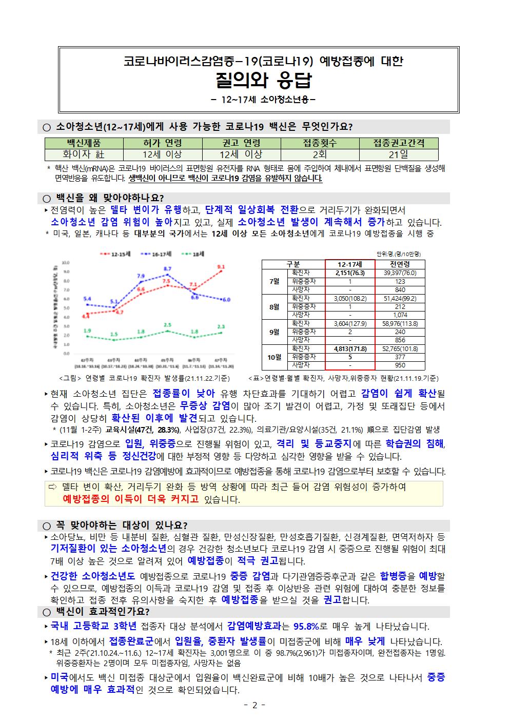 소아청소년(12-17세)코로나19 예방접종 추가 사전예약 실시 안내002