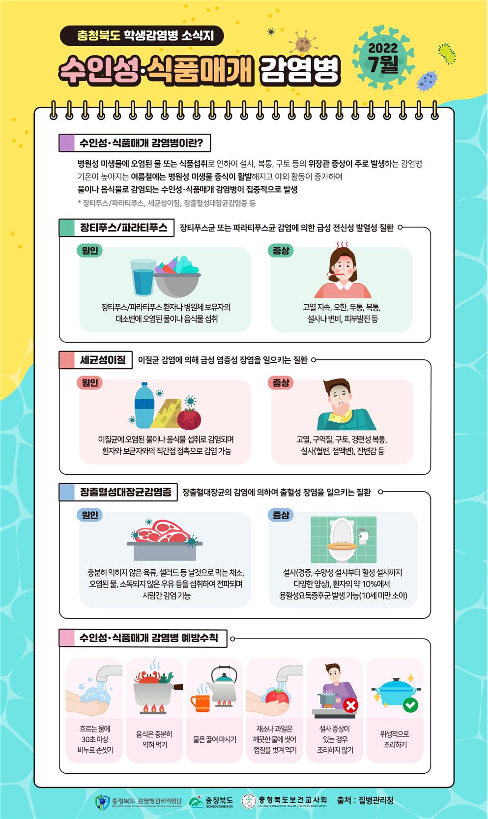 충청북도교육청 체육건강안전과_7월 충청북도 학생감염병소식지(수인성식품매개감염병) (1)001