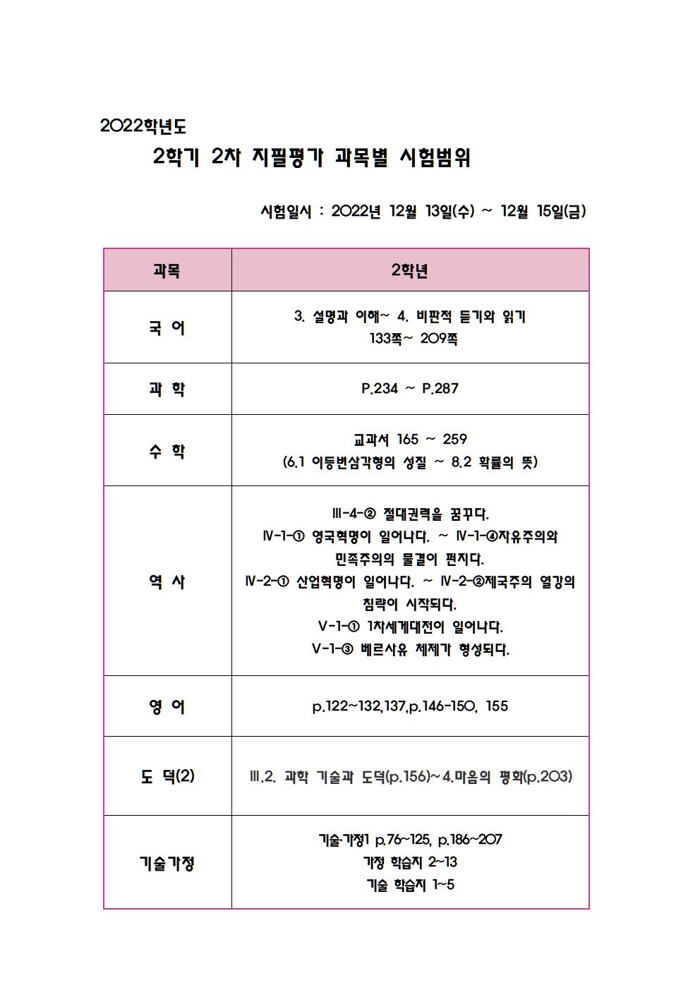 시험범위1001