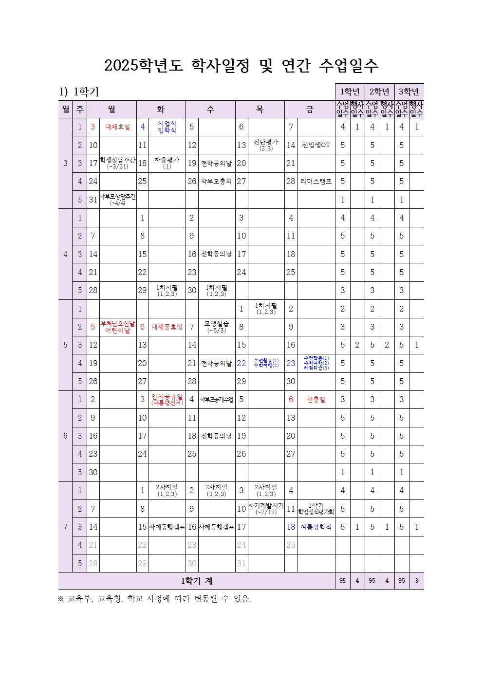 2025. 학사일정 및 연간 수업일수(250411_대통령선거관련변경)001