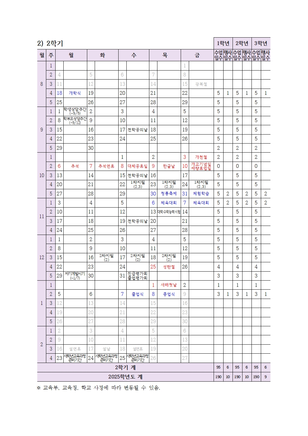 2025. 학사일정 및 연간 수업일수(250411_대통령선거관련변경)002