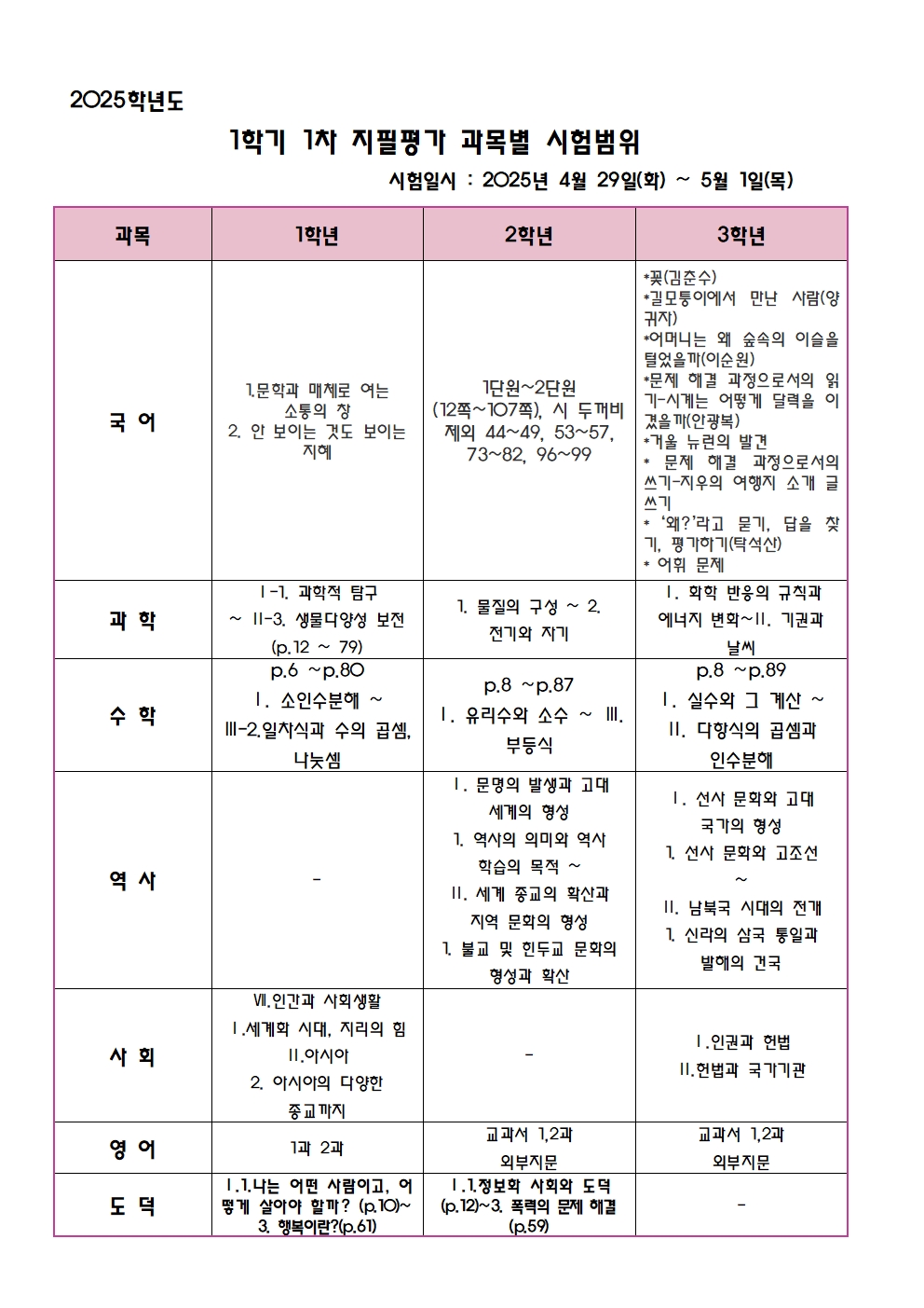 시험범위001